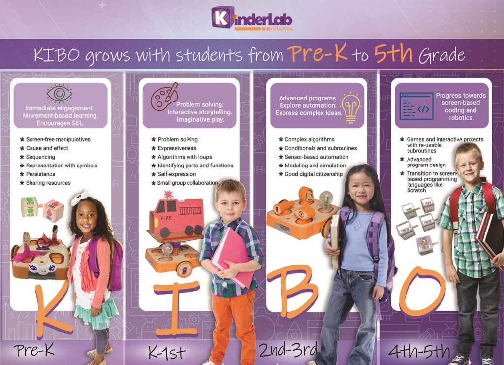 KIBO STEM Robot Kits for All Ages Infographic