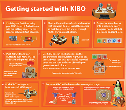 KIBO 21 Quick Start Guide